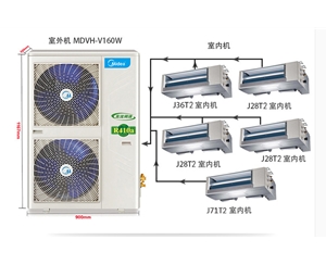 美的  變頻家用中央空調(diào)樂享系列